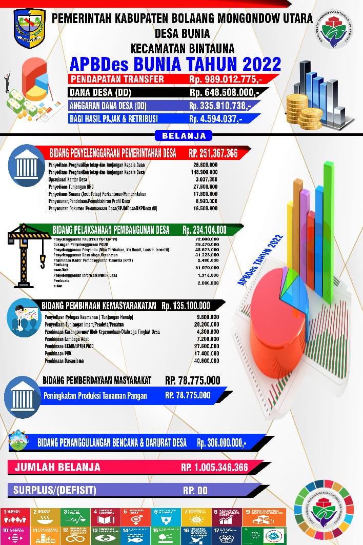 apbdes bunia